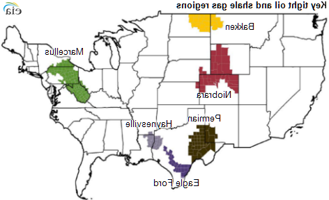 US key oil and gas regions